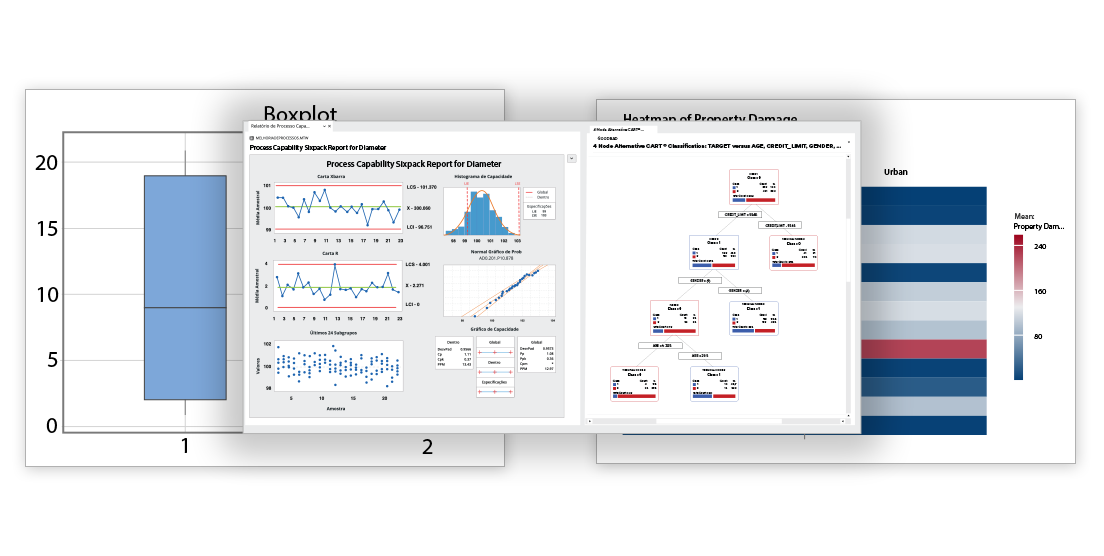 Minitab 统计和数据分析软件包